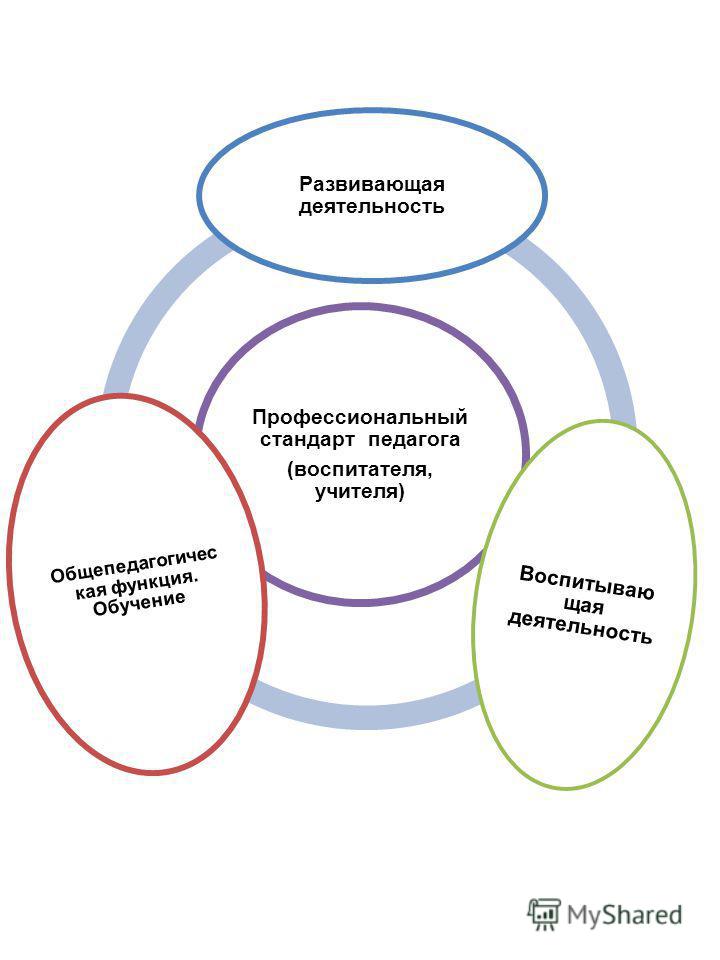 Профстандарт доу 2022